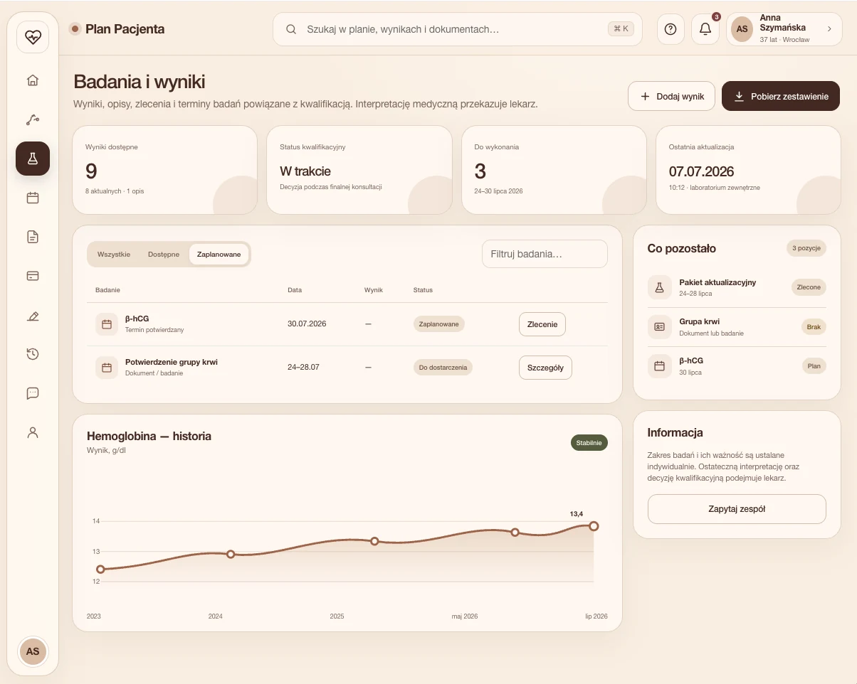 Patient journey management platform for private clinics — Tests and results organized around decisions 1